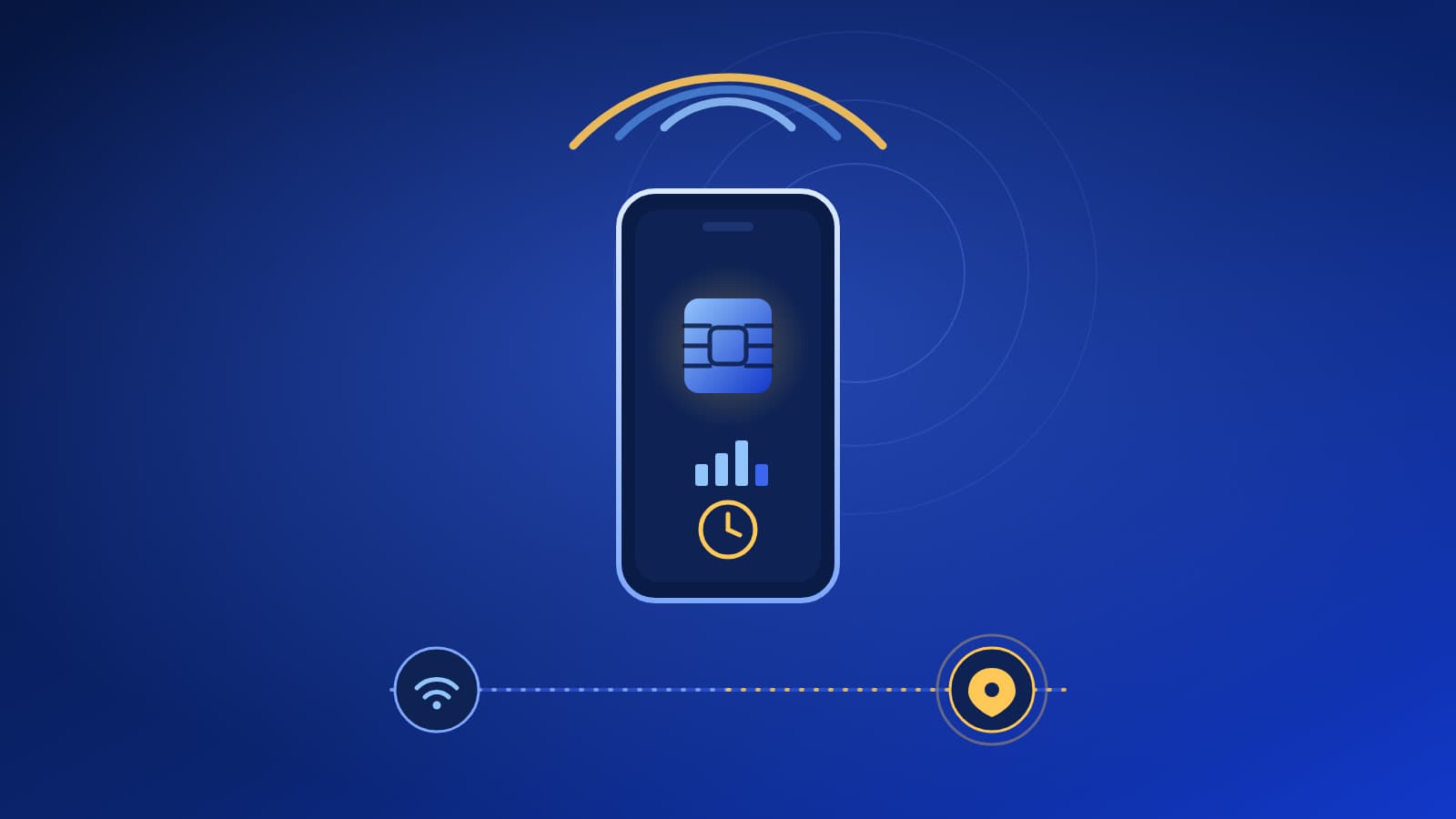 Smartphone with an eSIM chip and clock, with a timeline from home wifi to destination.